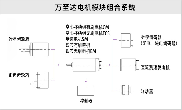 120人专业设计团队