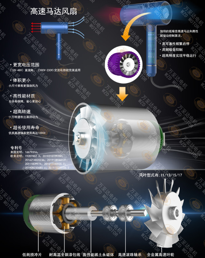 110000转超高速吹风机电机_电吹风电机定制-万至达电机