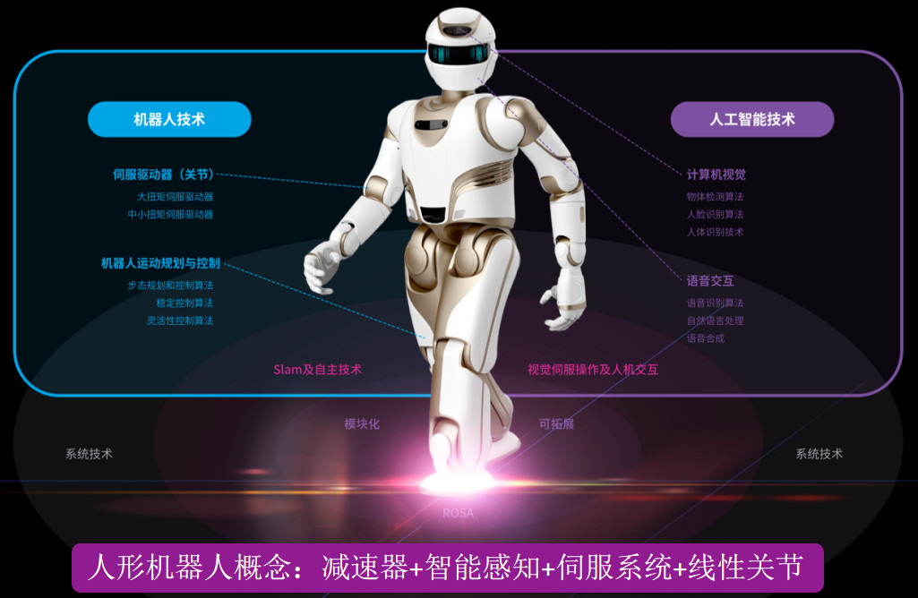 人形机器人电机_灵巧手空心杯电机定制-万至达电机