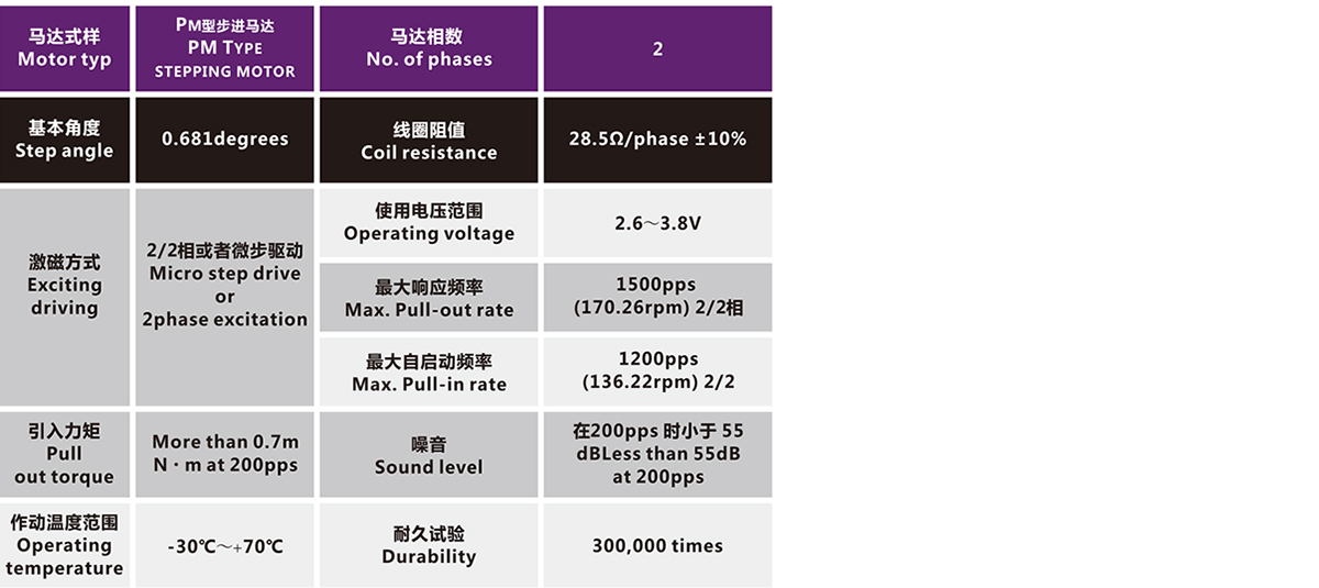 OT-IRIS10-011光电电机