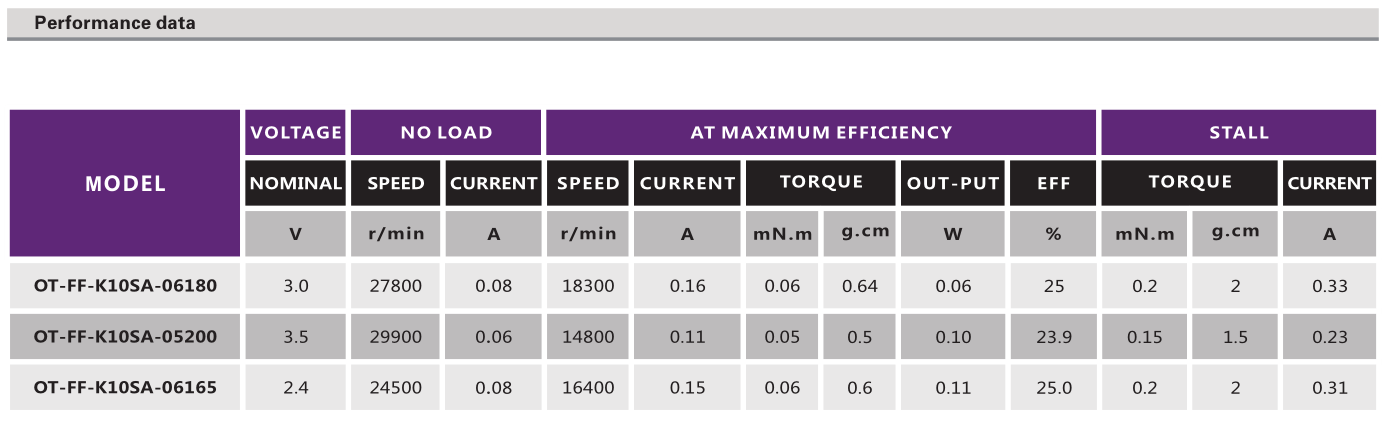 有刷电机_遥控车电机_遥控飞机电机_大脚车马达-万至达电机