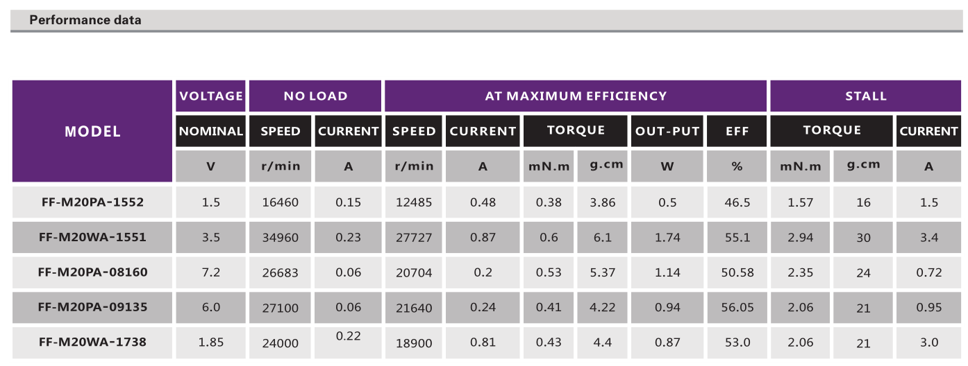 有刷电机_烫眉笔电机_电动玩具电机_笔记本电脑马达-万至达电机