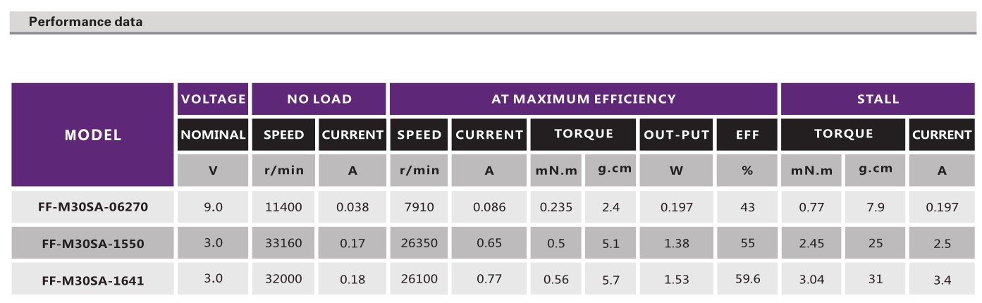 有刷电机_电动玩具电机_修眉器电机_有刷直流电机-万至达电机