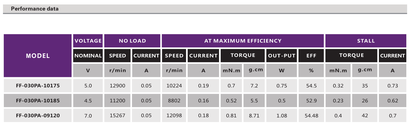 有刷电机_有刷玩具电机_航模马达-万至达电机
