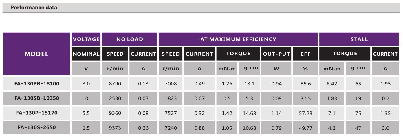 有刷电机_有刷直流电机_家用电器电机_玩具模型电机-万至达电机