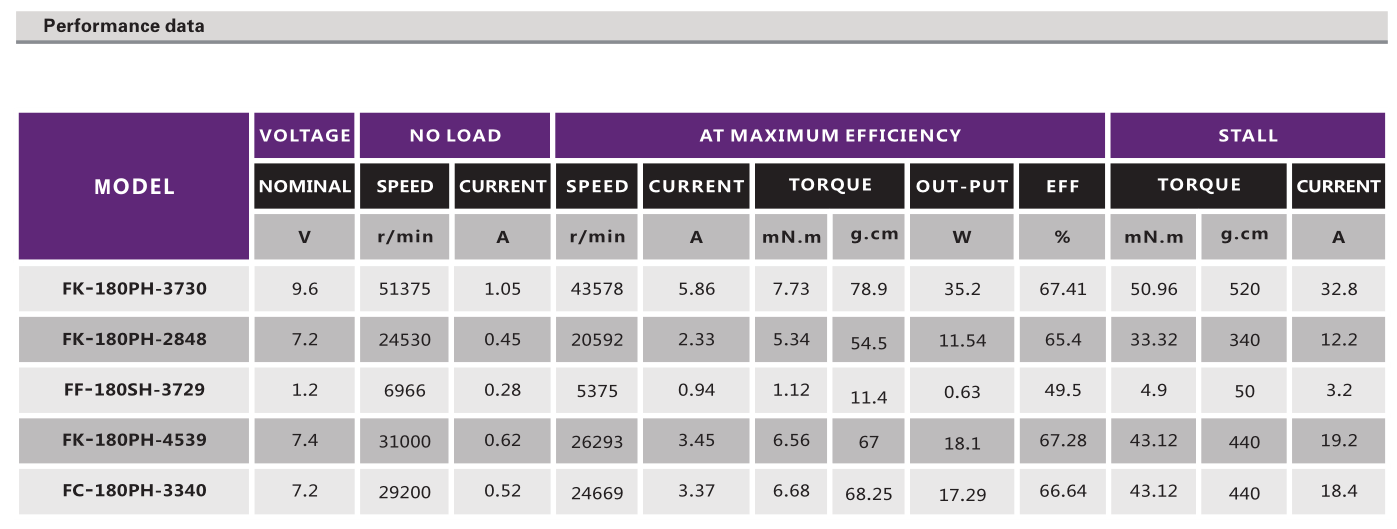 有刷电机_剃须刀马达_电推剪电机_理发器电机_刮毛器电机-万至达电机