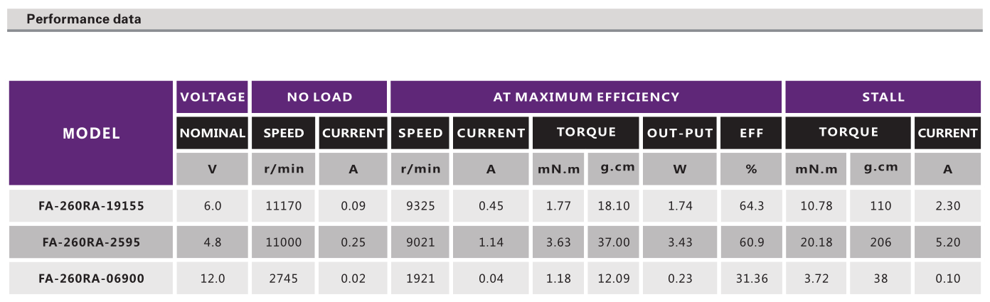 有刷电机_电动玩具电机_按摩器电机_家用小电器电机-万至达电机