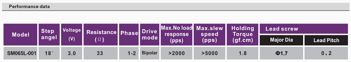 OT-SM065L-001步进电机_3D打印机步进电机_蓝光光盘电机_微型电机-万至达电机