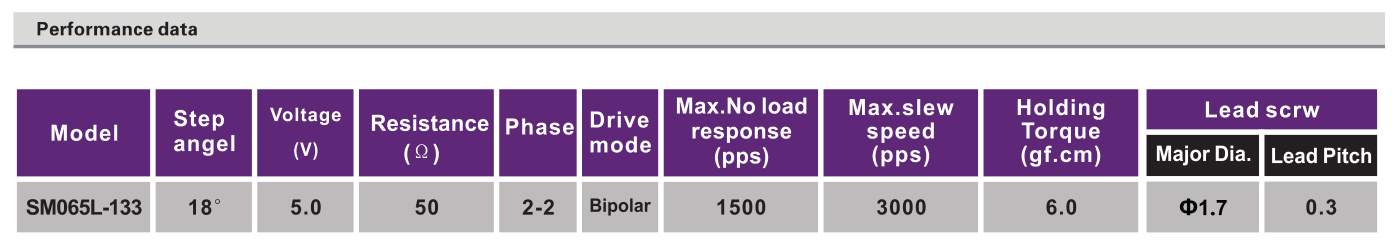 OT-SM065L-133步进电机_丝杆步进电机_相机马达_医疗设备电机-万至达电机