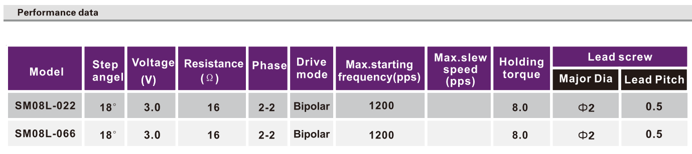 OT-SM08L-022步进电机_数码摄像机电机_监控设备马达_丝杆马达-万至达电机