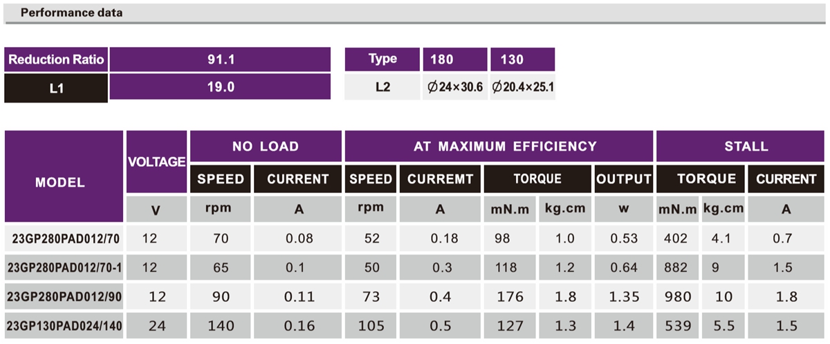 OT-23GP自动卷发棒减速电机|卷发棒电机|微型减速电机|减速马达-万至达电机