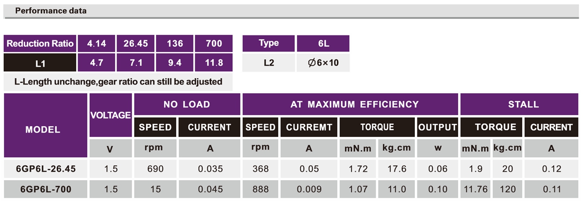OT-6GP微型行星减速电机|行星减速齿轮箱|行星减速器|减速马达-万至达电机