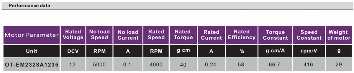 OT-2128无刷电机|卷发棒电机|电动工具马达|电推子电机|微电机-万至达电机