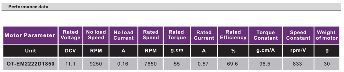 OT-EM2222无刷电机|电动工具电机|无人机电机|航模电机-万至达电机
