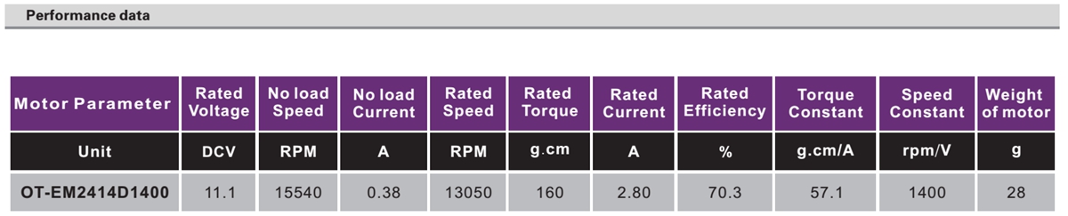 OT-EM2414无刷电机|无人机电机|航模马达|小马达-万至达电机