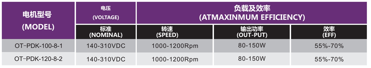 OT-PDK无刷电机|抽油烟机电机|直流无刷电机-万至达电机