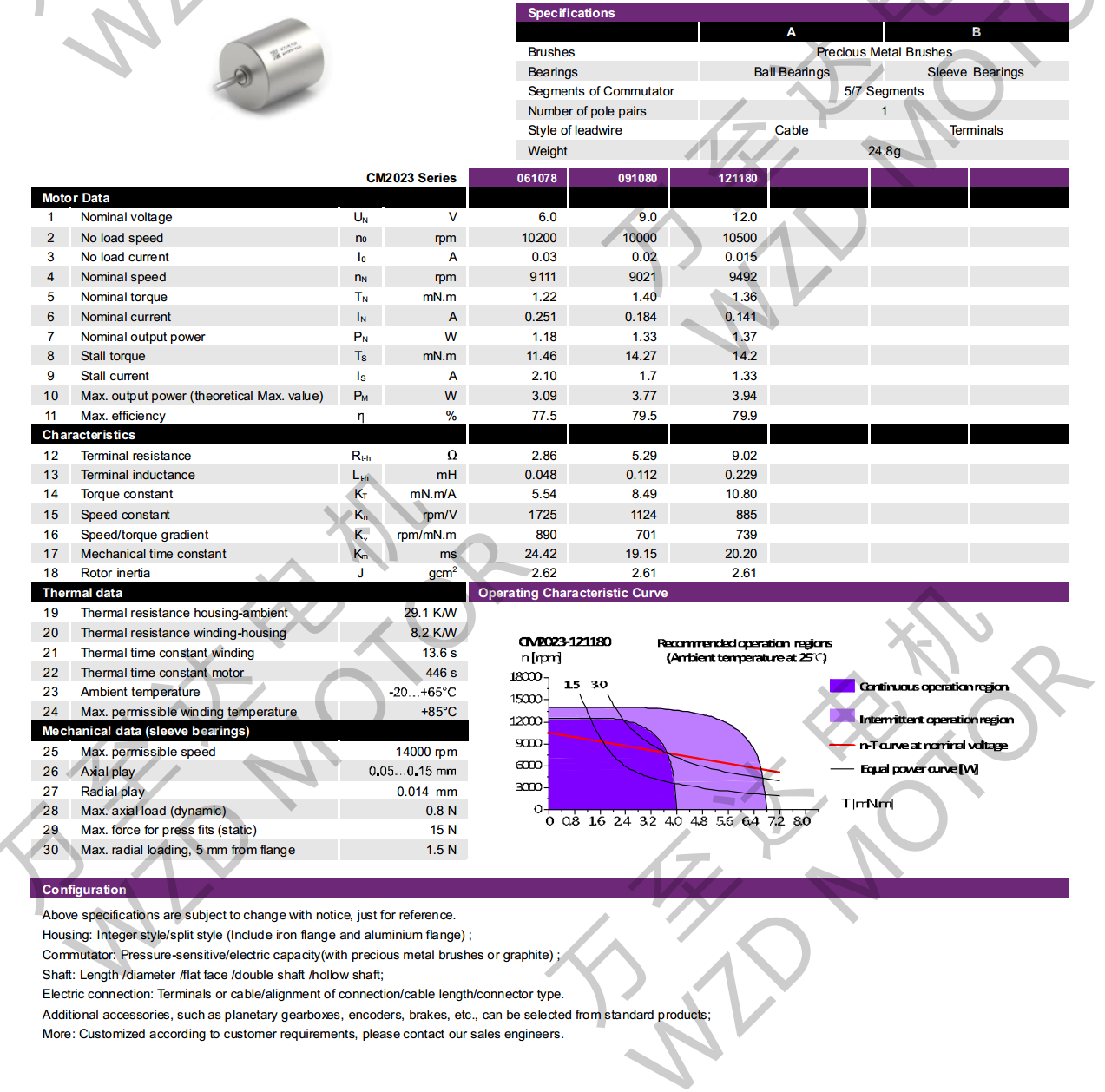 OT-CM2023空心杯电机-万至达电机