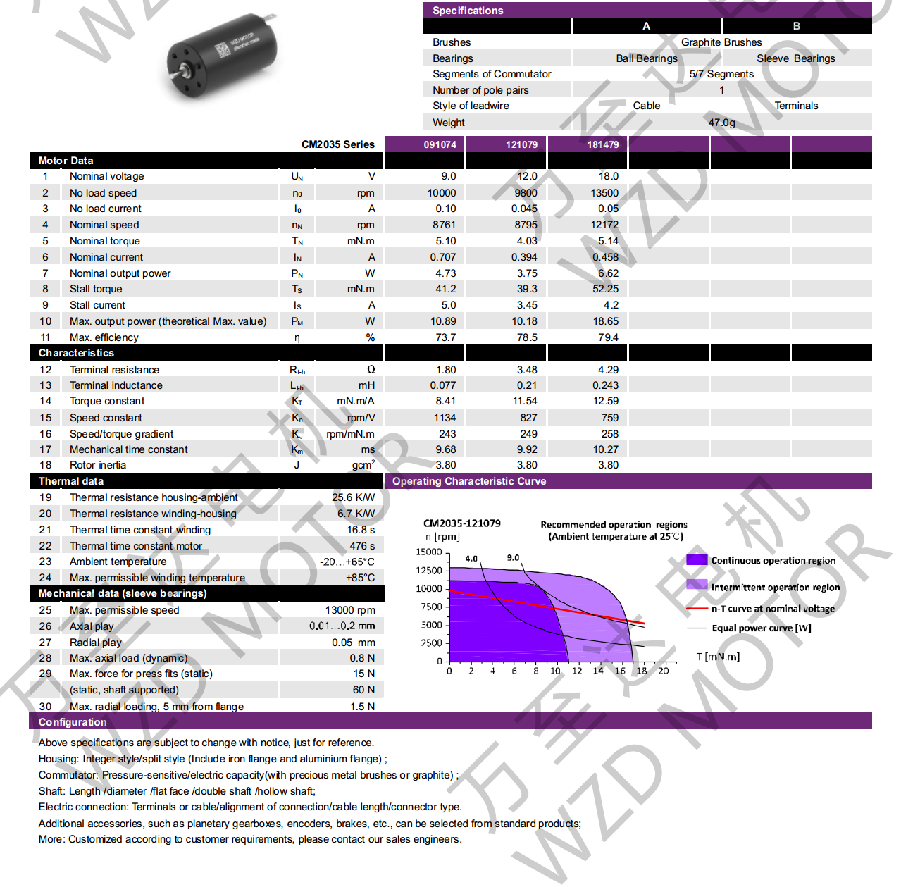 OT-CM2035空心杯电机-万至达电机