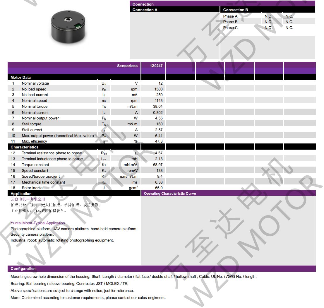 OT-EM4021BLDC无刷电机-万至达电机