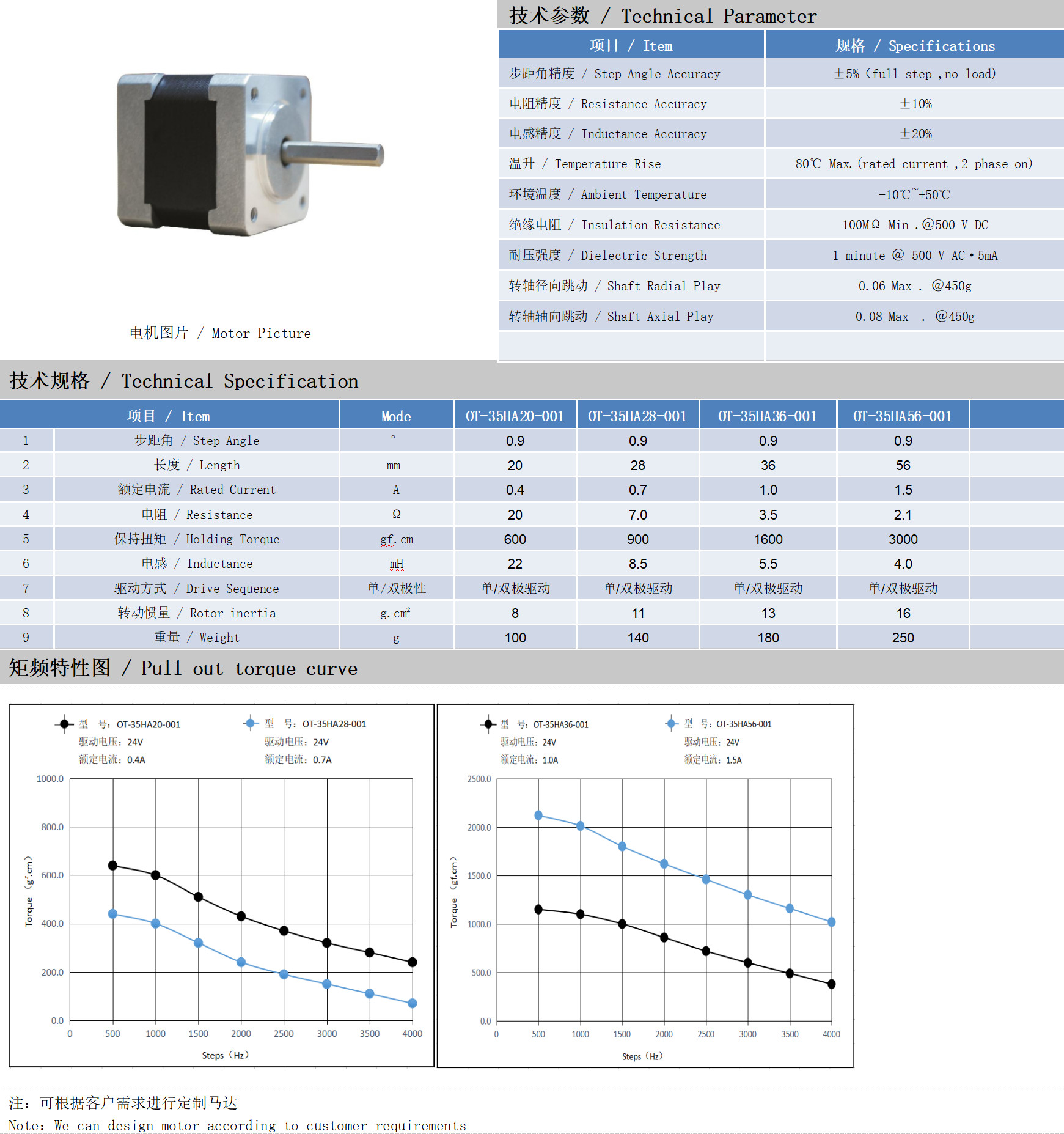 35系列0.9°两相开环步进电机技术参数