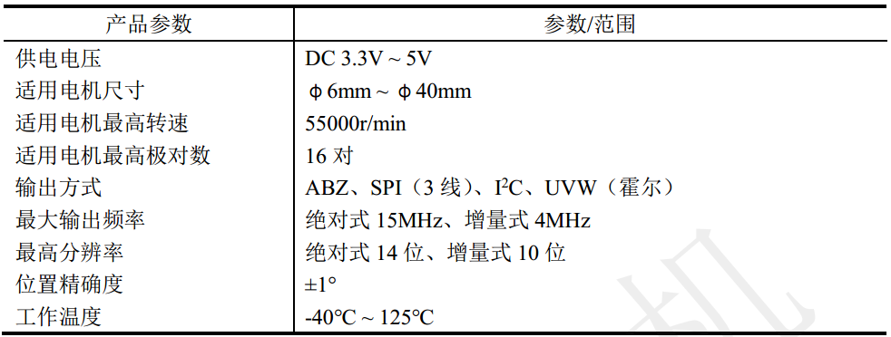 磁性编码器_5mm微型编码器-万至达电机