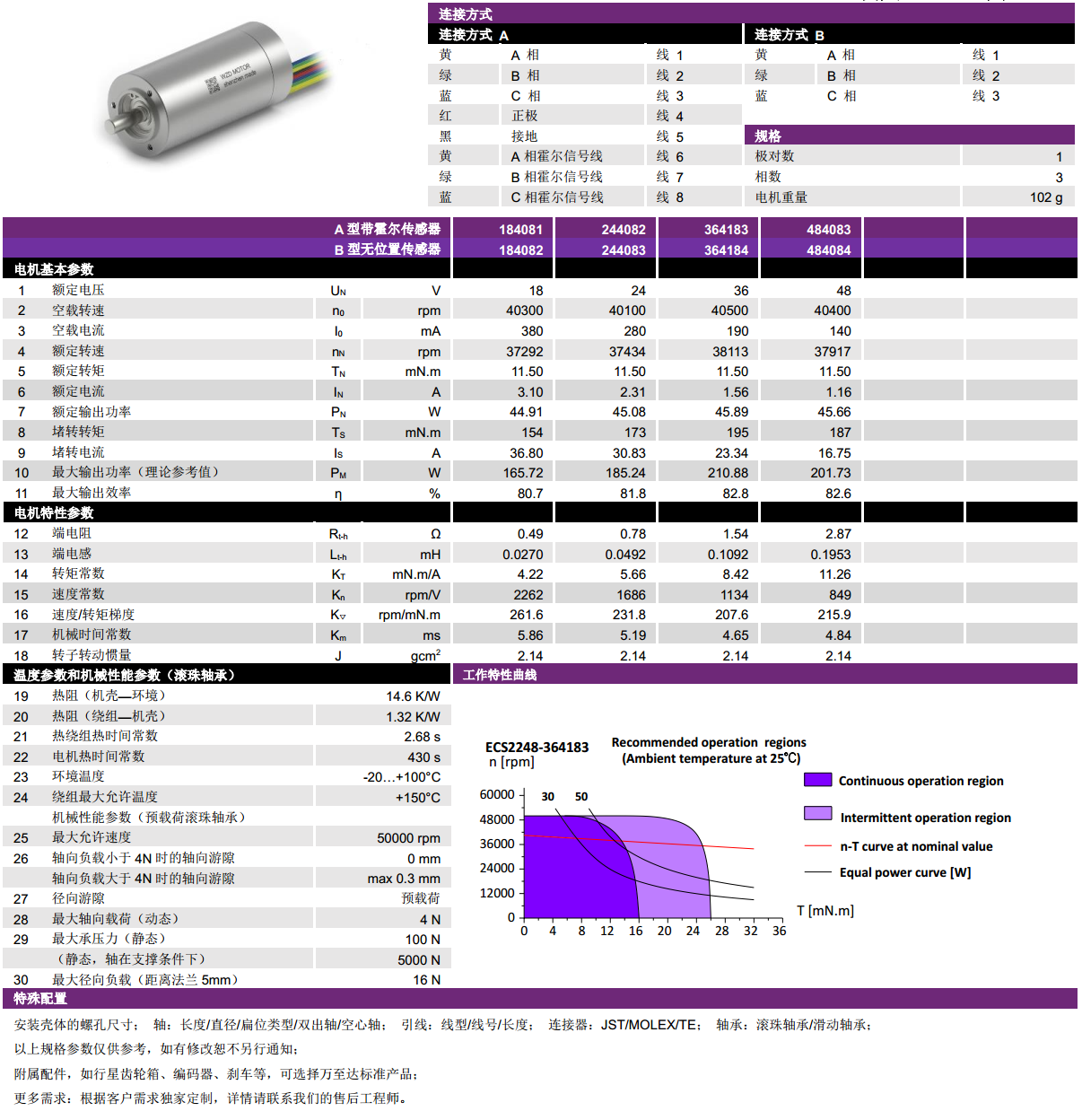 ECS 高速 2248空心杯无刷电机-万至达电机