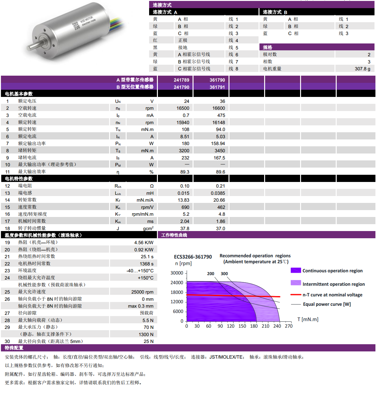 ECS-4P 3266 2对极空心杯无刷电机-万至达电机