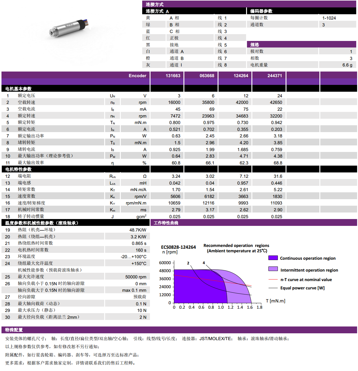 ECS 0828 内置编码器空心杯电机-万至达电机