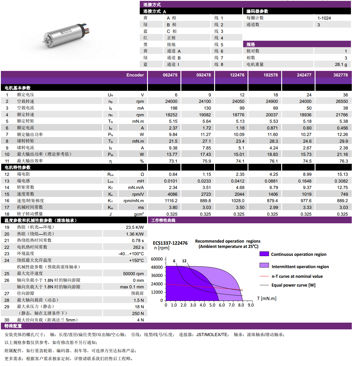 ECS 1337 内置编码器空心杯电机-万至达电机