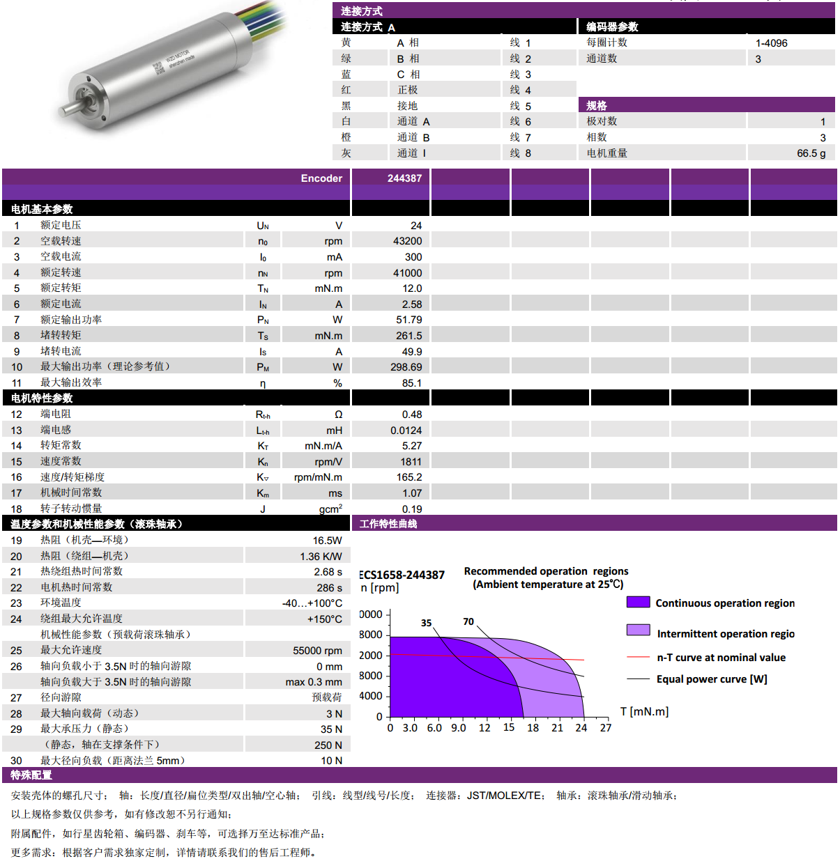 ECS 1658 内置编码器空心杯电机-万至达电机